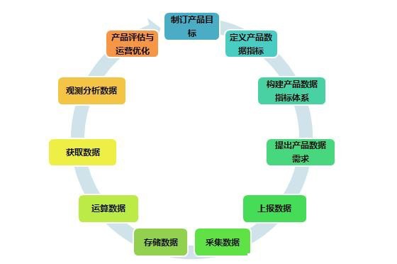 上海網站建設